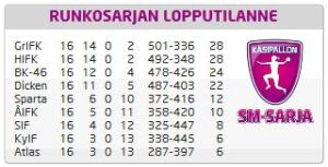 2013-03-26 nsm taulukko