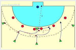 Variation till den första var det speciellt tempo ändring. (http://dragoerhb.dk/e_index.html)
