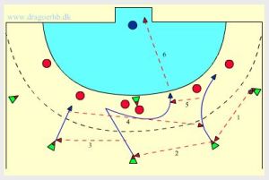 Snabb tempo och riktnings ändring som kan öppna Cocks försvar.