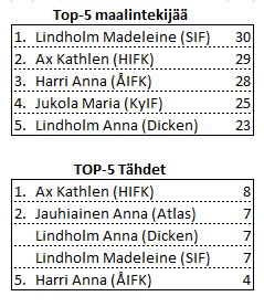 2014-03 top-5 listorna