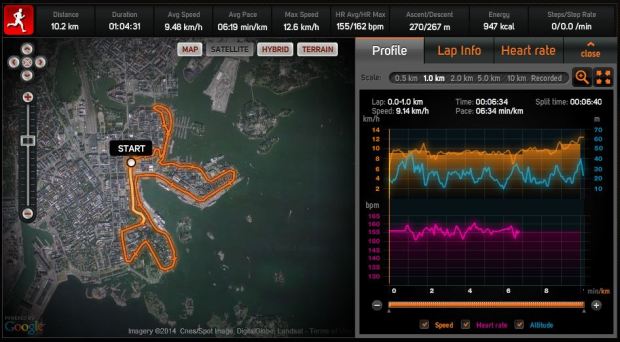 Harmittavaa että sykemittarivyö ei ole toiminut koko juoksun aikana.