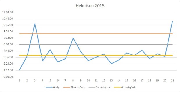 helmikuu_2015