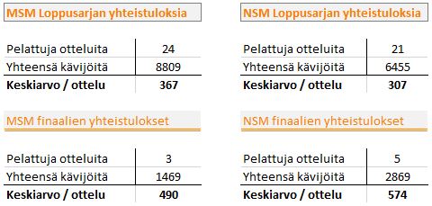 2015-05-11 MSM vs NSM kävijämäärät