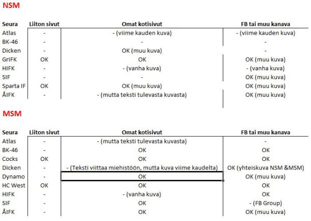 2015-2016 kuva edustus NSM&MSM