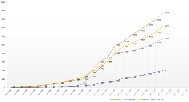 2020_03_19_21_51_29_Corona_Virus Nordic