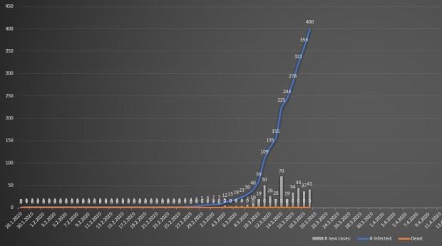2020_03_19_Corona_Virus_Finland